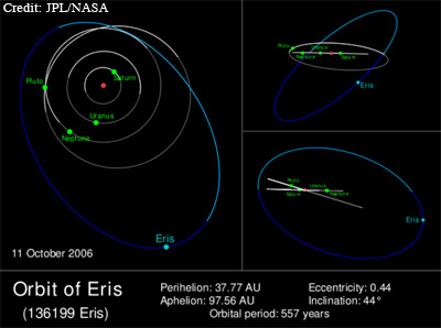 The eccentric orbit of Eris
