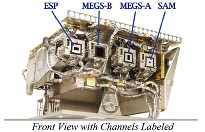 EVE-Front view with channels labeled
