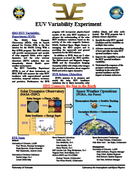 EVE Fact Sheet