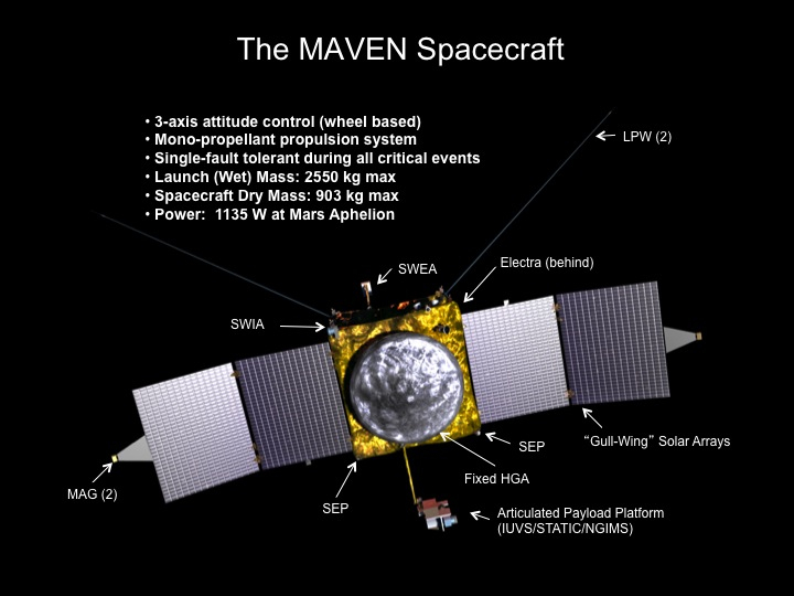 MAVEN_spacecraft_annotated