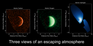  Three views of an escaping atmosphere, obtained by MAVEN’s Imaging Ultraviolet Spectrograph. By observing all of the products of water and carbon dioxide breakdown, MAVEN's remote sensing team can characterize the processes that drive atmospheric loss on Mars. These processes may have transformed the planet from an early Earthlike climate to the cold and dry climate of today. (Courtesy University of Colorado; NASA)