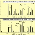 9-Mass_Spectra