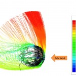 Computer simulation of the interaction of the solar wind with electrically charged particles (ions) in Mars' upper atmosphere. The lines represent the paths of individual ions and the colors represent their energy, and show that the polar plume (red) contains the most-energetic ions. (Courtesy X. Fang, University of Colorado, and the MAVEN science team) 