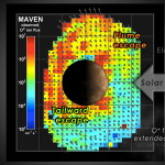 O+ ion flux chart as observed by the MAVEN spacecraft, showing tailward escape, which accounts for about 75% of the flux, and escape from the polar plume. (Courtesy NASA/GSFC) 