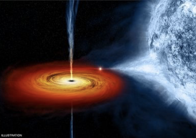 an artist's rendition of Scorpius X-1. The image shows the blue star (right) orbiting the neutron star, which is pulling material from the blue star via an accretion disk (left).
