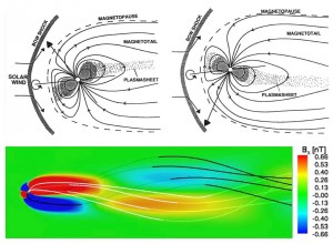 Uranus tilted magnetosphere