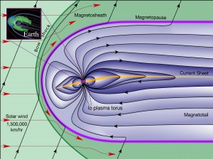 Earth & Jupiter Magnetospheres