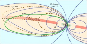 Juno trajectory