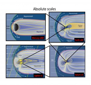 Magnetosphere scaling absolute