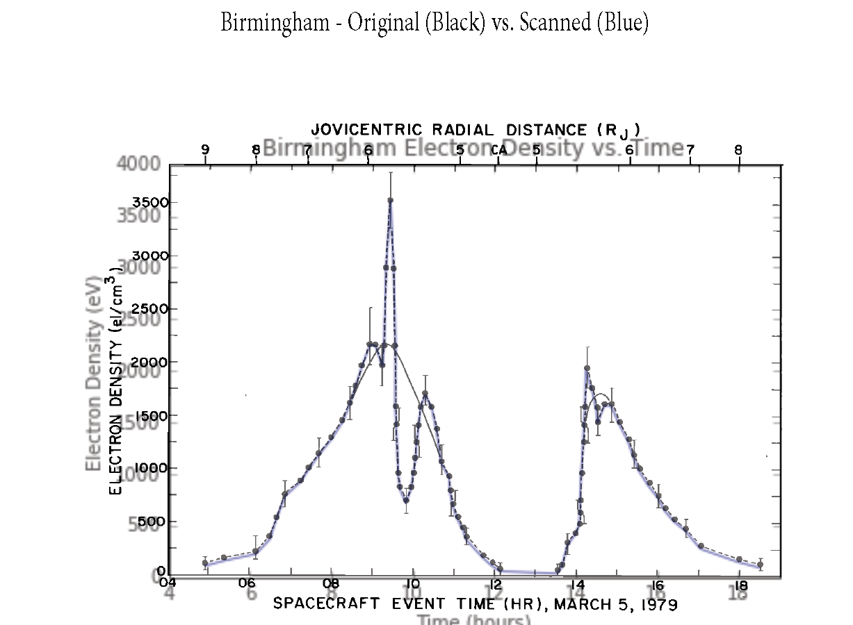 Overlay T4: Birmingham electron analysis.