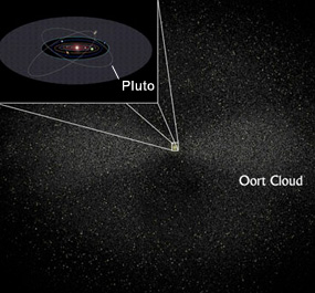 The oort cloud, compared to the rest of the solar system. (Courtesy Calvin J. Hamilton & NASA)