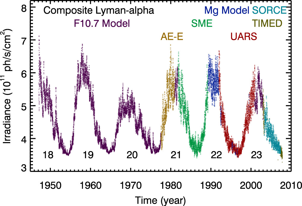 Composite Lyman-Alpha Graph