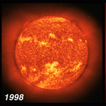 The solar cycle