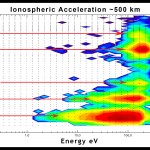 17-Mars_ionospheric_acceleration