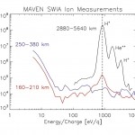 6-SWIA_measurements