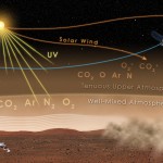 8-Mars_atmospheric_reservoirs