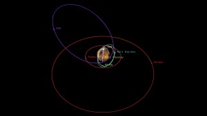 This graphic depicts the relative shapes and distances from Mars for five active orbiter missions plus the planet's two natural satellites. It illustrates the potential for intersections of the spacecraft orbits. (Courtesy NASA/JPL-Caltech) 