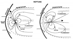 Neptune tilted magnetosphere