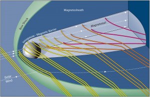 Venus magnetosphere