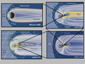Comparing magnetospheres