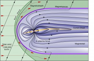 Jupiter's magnetosphere with black field lines