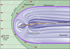 Jupiter's magnetosphere with white field lines