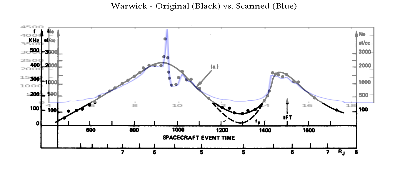 Overlay T5: Warwick electron analysis.