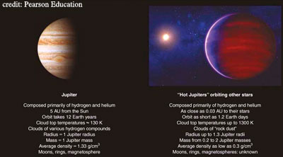 Comparison between Jupiter and a "hot Jupiter"