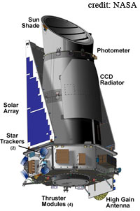 Image of the Kepler photometer and spacecraft.