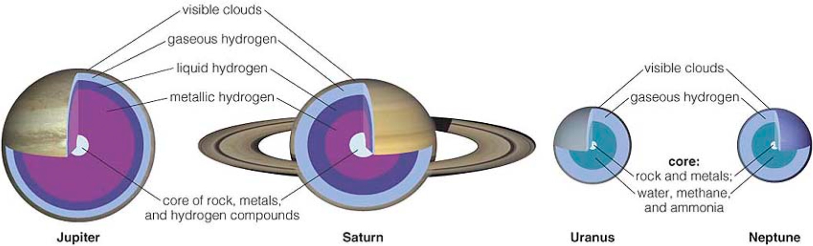 structure of planet jupiter