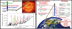 effects of ultraviolet radiation on Earth