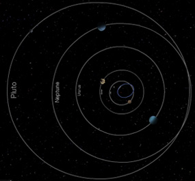 Pluto's orbit is more eccentric than those of the other planets. (Courtesy LASP)