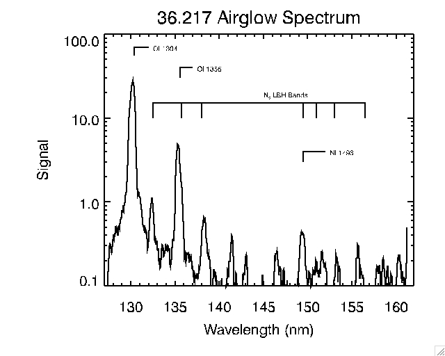 AG 36217 Spectrum