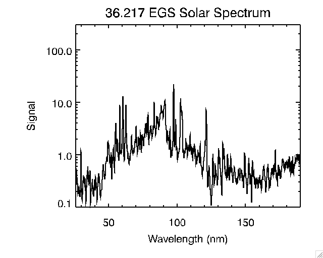 EGS 36217 Spectrum