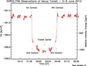 2012_June-10_Venus_Transit_SIM2