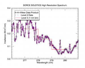 SORCE SOLSTICE High Resolution Spectrum