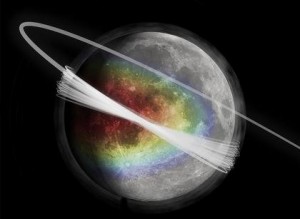 An artist's conception of the thin dust cloud surrounding the Moon and the LADEE mission orbit. The colors represent the amount of material ejected from the lunar surface, with red representing the highest density of dust and blue representing the lowest density. (Courtesy Daniel Morgan and Jamey Szalay, University of Colorado)