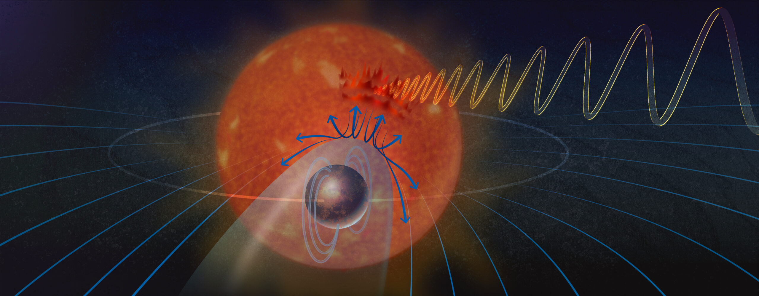 An artist's conceptual rendering of interactions between an exoplanet and its star. Plasma emitted from the star is deflected by the exoplanet's magnetic field. That interaction perturbs the star’s magnetic field and generates auroras on the star and radio waves. Credit Alice Kitterman/National Science Foundation